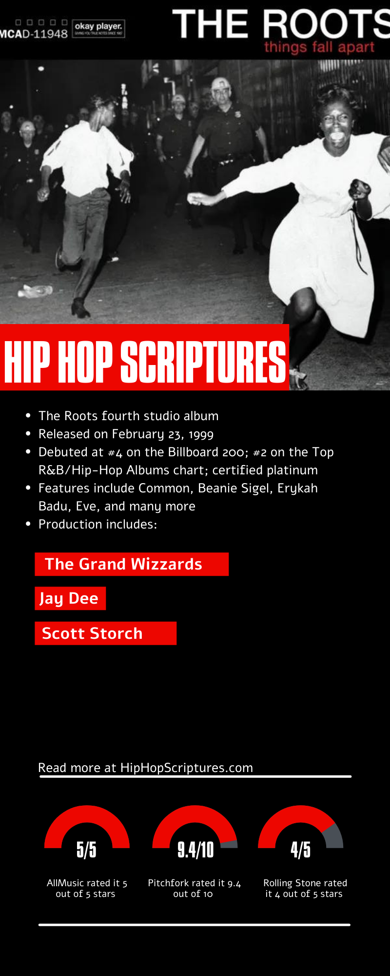 The Roots Things Fall Apart Album Anniversary